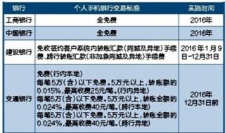 支付宝跨行转账